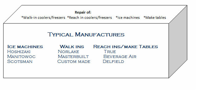 Commercial refrigeration repair
